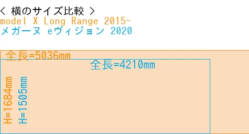 #model X Long Range 2015- + メガーヌ eヴィジョン 2020